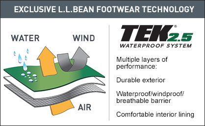 150423_Tek_25_footwear.jpg