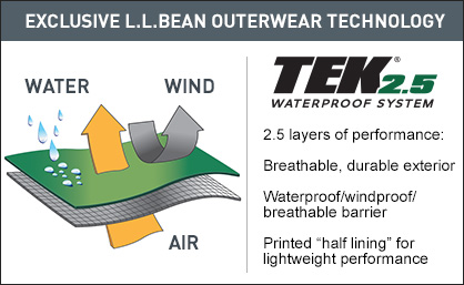 Ll Bean Stock Chart