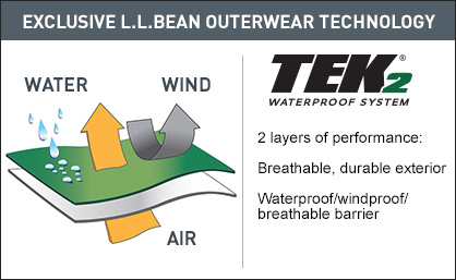 Llbean Com Size Chart